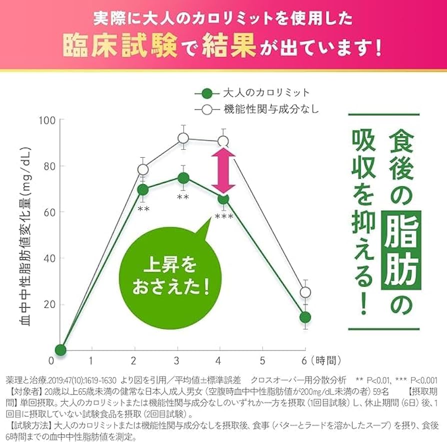 Amazon | ファンケル (FANCL) 大人のカロリミット 60回分 (30